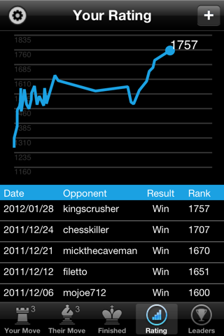 Chess By Post - náhled