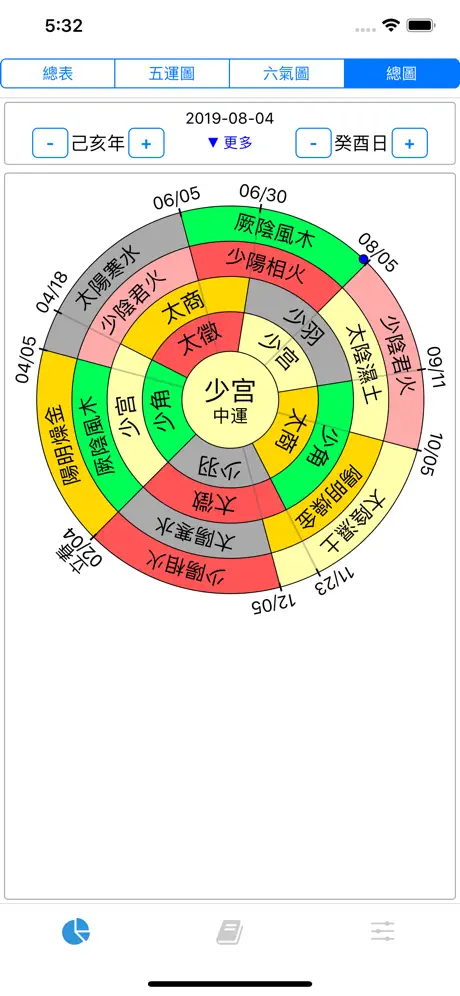 五運六氣