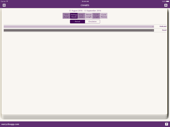 Our Cycles iPad app afbeelding 5
