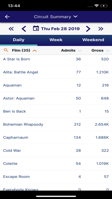 Screenshot #2 pour Vista Circuit Stats