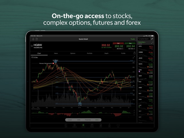 Trade forex on td ameritrade