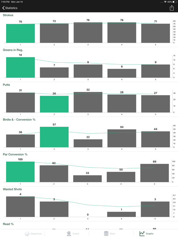 Spider Putt iPad screenshot 4 - Sports app
