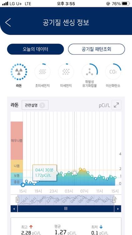 세스코 사이언스케어
