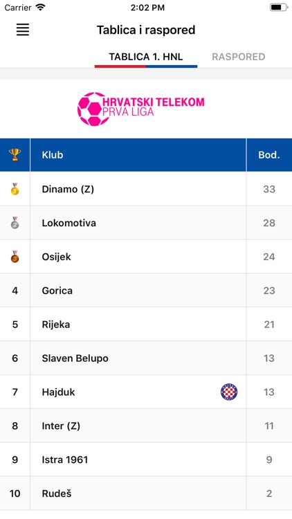 Naš Hajduk screenshot-4