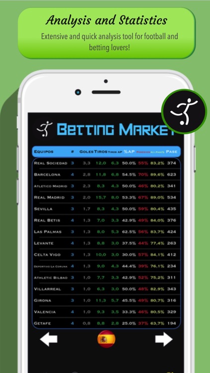 Betting Market Sports Analysis screenshot-0