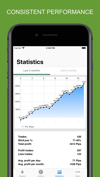 Forex Signals Tips Pro