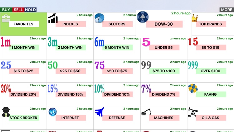 S&P Stocks Ratings & Charts