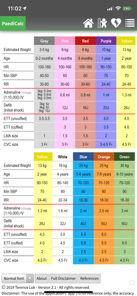 Paediatric calculator