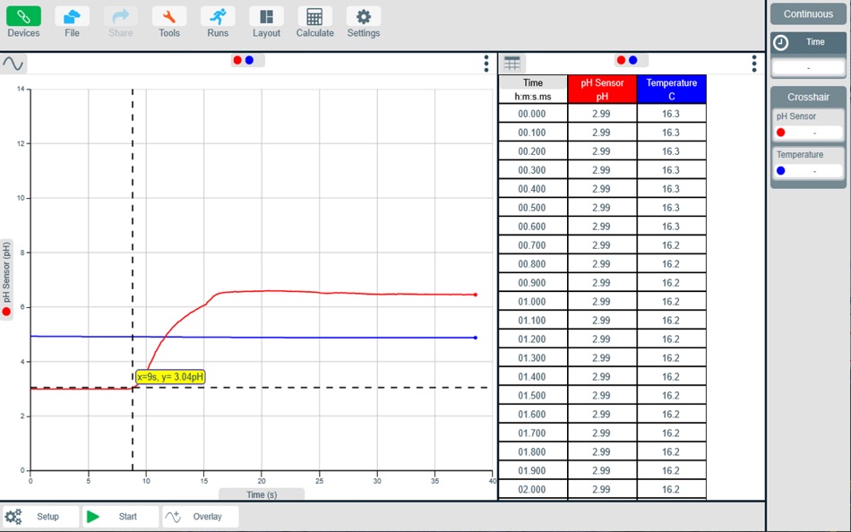 #5. EasySense2 (macOS) 由: Data Harvest Group Ltd