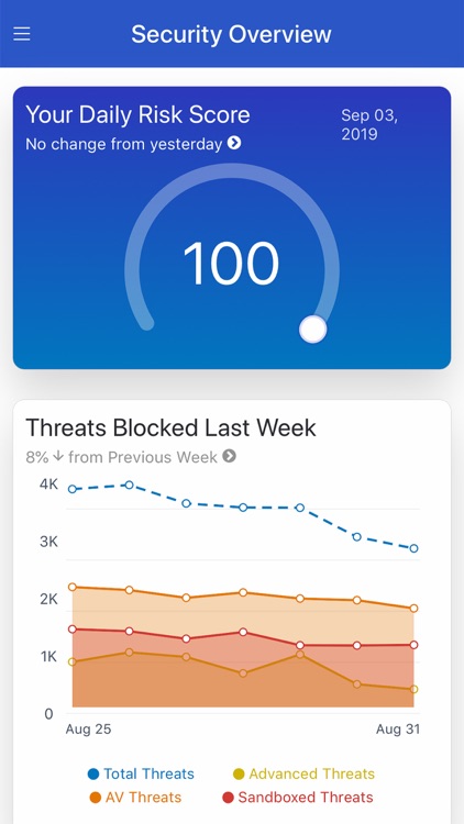 Zscaler Executive Insights