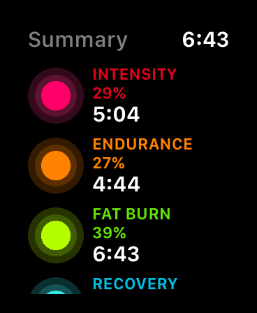 Zx: Heart Rate Zones Training