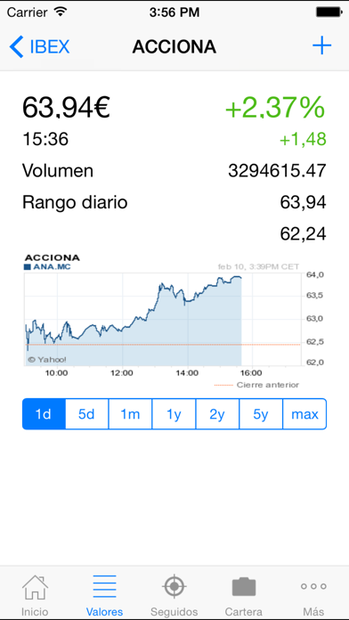 IBEX Bolsa de valores PROのおすすめ画像3