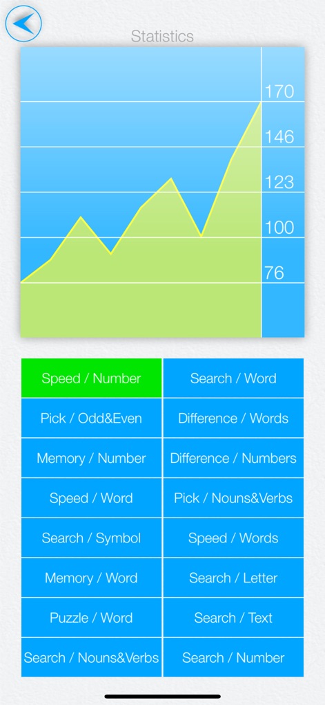 Speed Reading IQ: epub, djvu - speed-reading-iq-progress-statistics