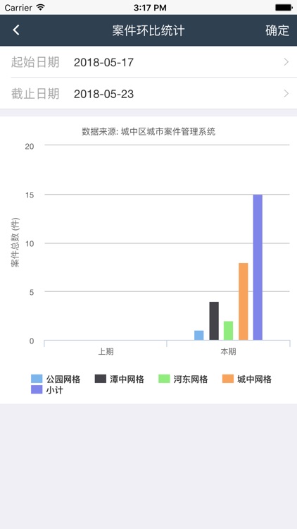 城中智慧城管 screenshot-5
