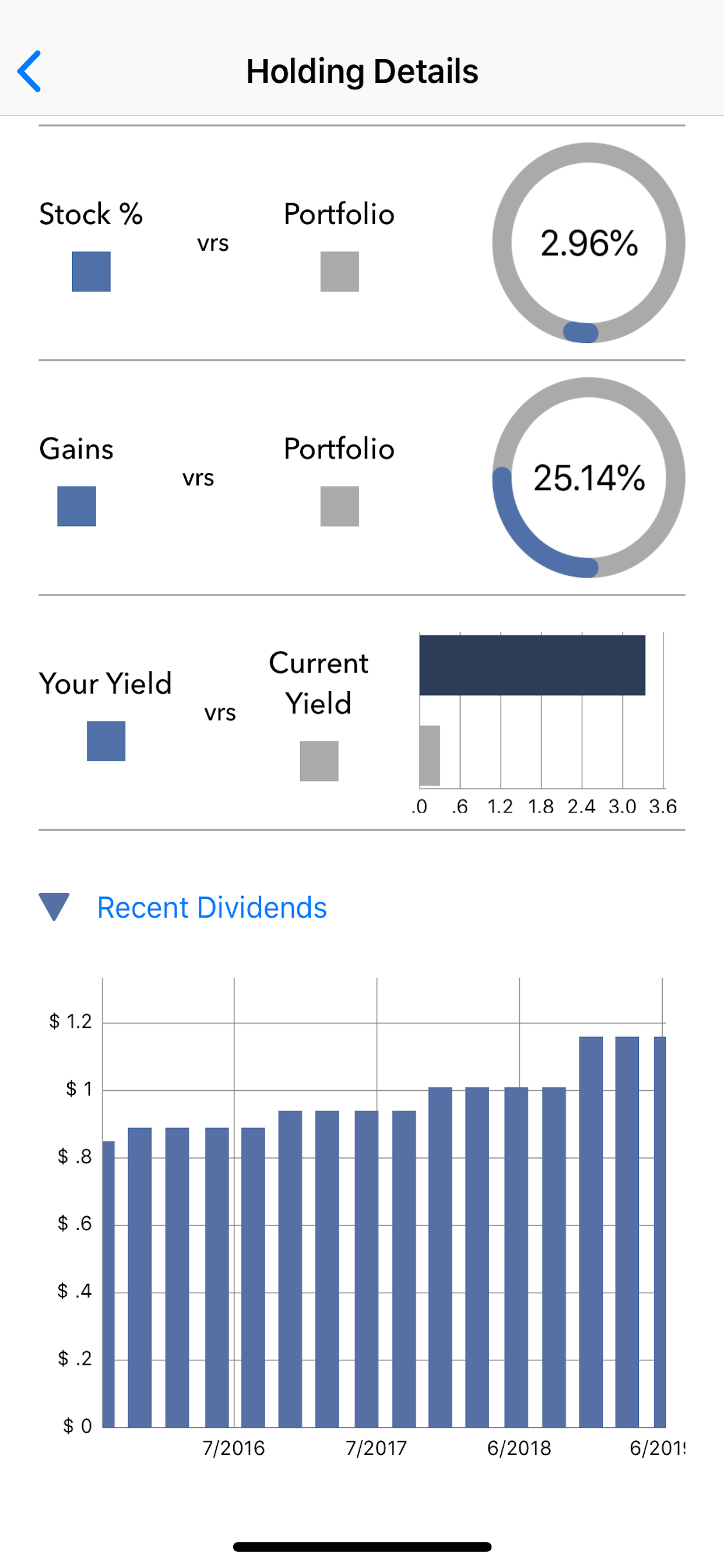 Divtracker Dividend Tracker