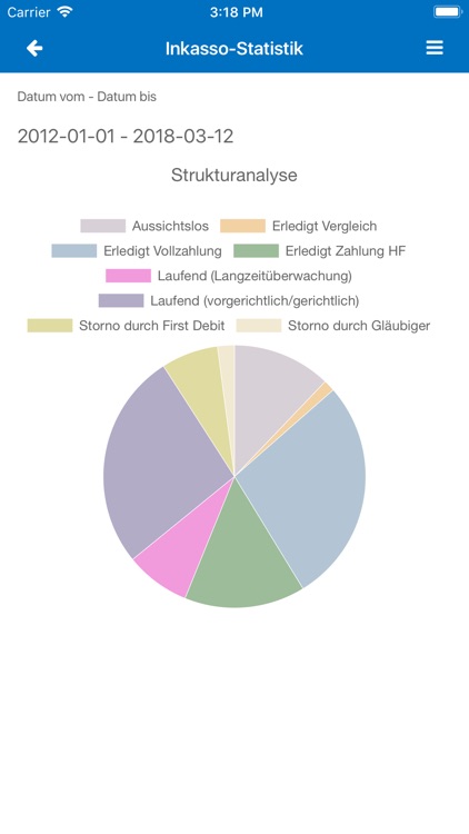 bonitaetspruefung.com BoniPlus screenshot-7