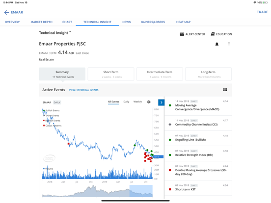 Screenshot #4 pour Al Dar Shares & Bonds