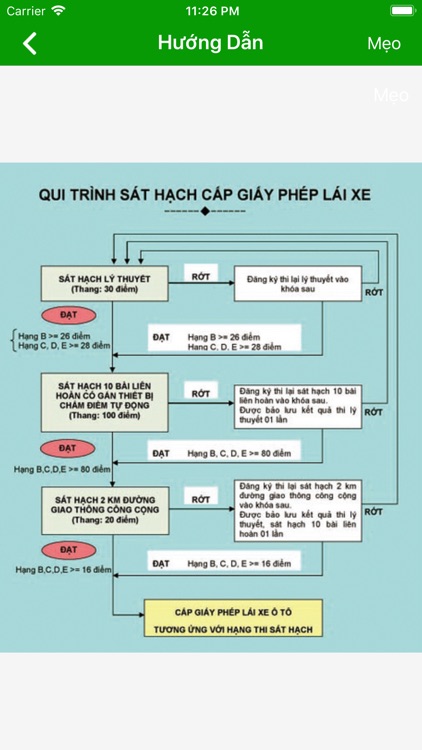 Hướng dẫn ôn thi GPLX B2 screenshot-3