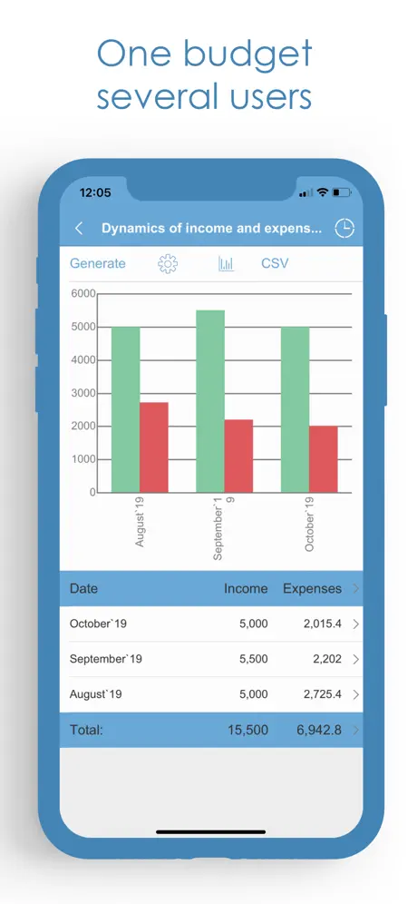 Budget Expense Tracker|Manager