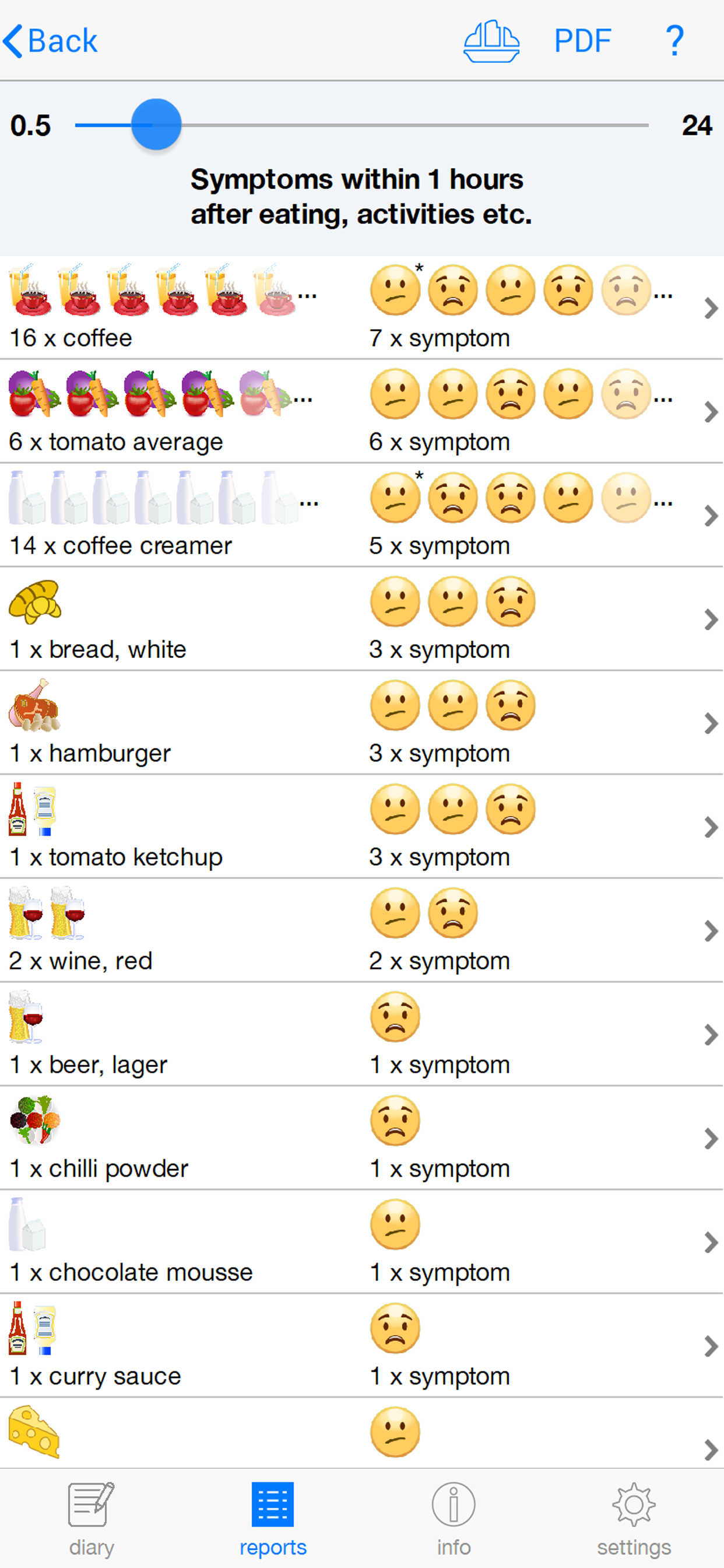 FoodSeeq