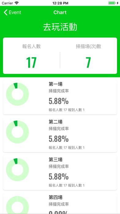 Screenshot #3 pour 去玩報到