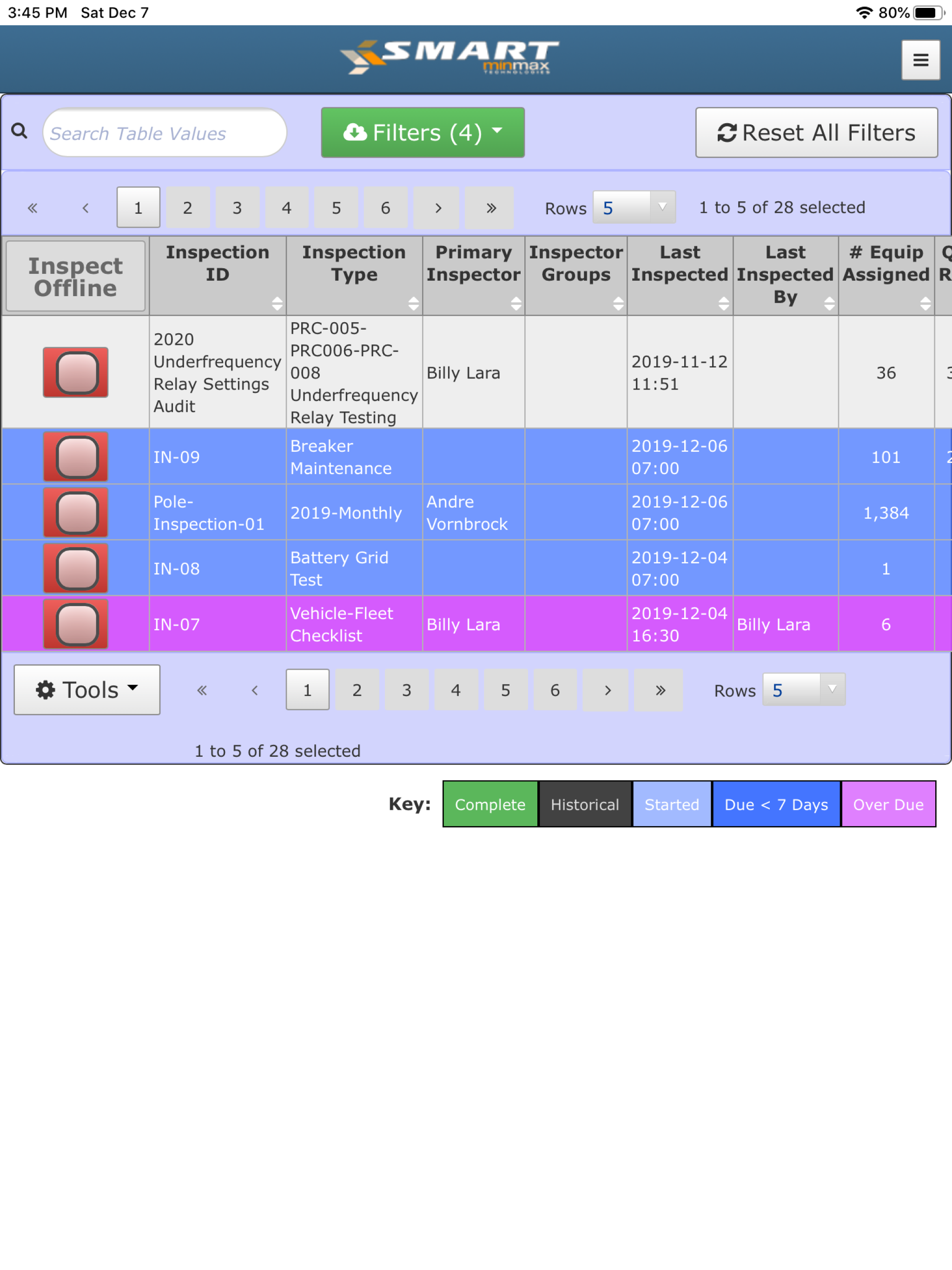 MinMax eSMART