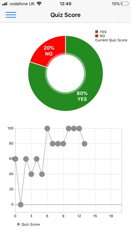 HowdiDo screenshot-4