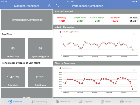 WG Live Chat iPad screenshot 1 - Business app