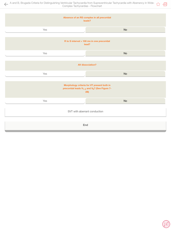 Washington Manual Bundle App iPad screenshot 6 - Medical app