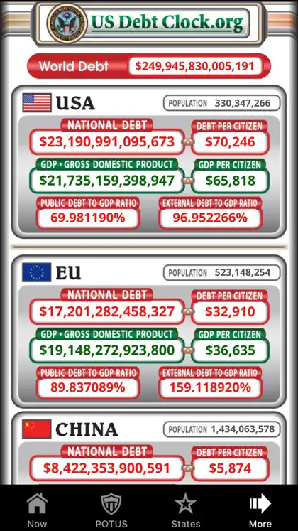 Screenshot 5 di 6 di US Debt Clock .org
