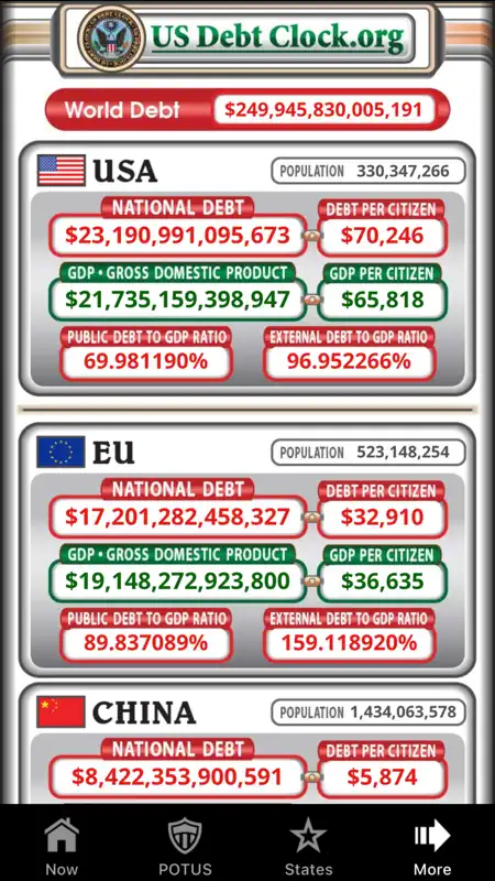US Debt Clock .org screenshot 5 of 10
