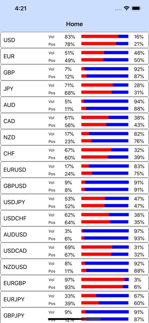 IG Client Sentiment: Forex Trader Sentiment