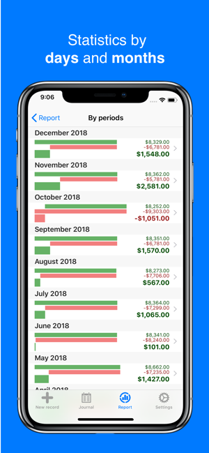 Filki - Expenses and Income(圖4)-速報App