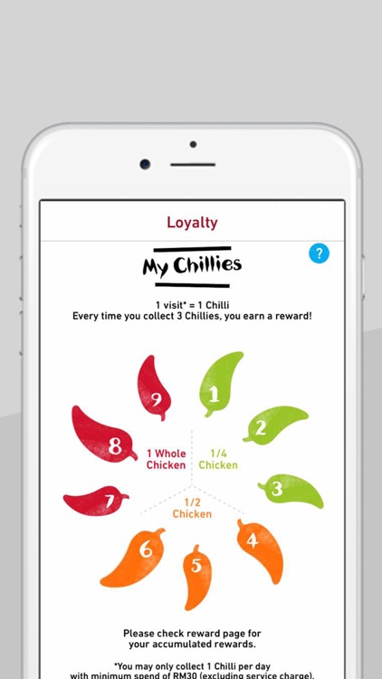 Nando’s Malaysia