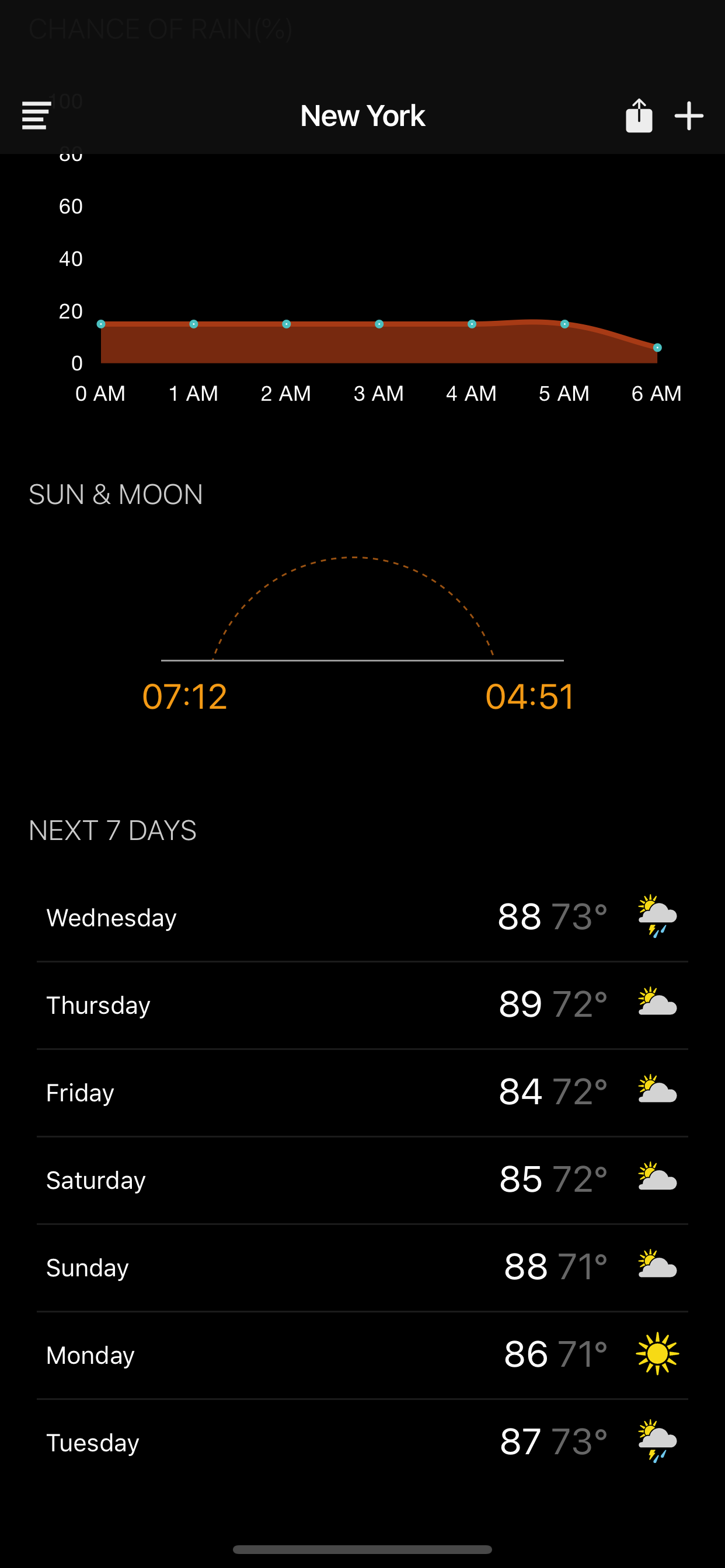 E Weather