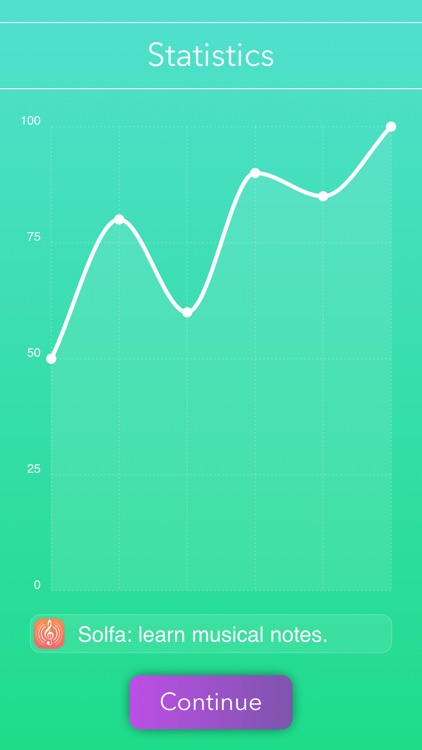 Hearing: ear training. Piano. screenshot-5