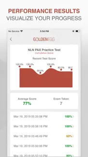 nln pax practice test prep problems & solutions and troubleshooting guide - 4