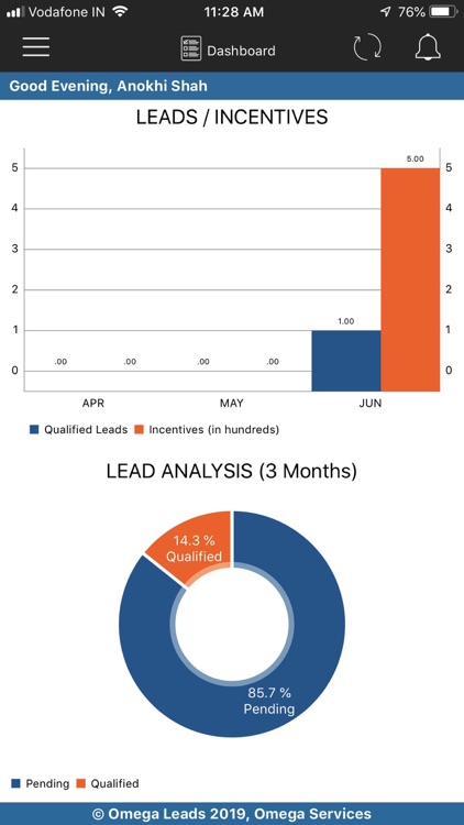 Omega Leads by Sameep Desai