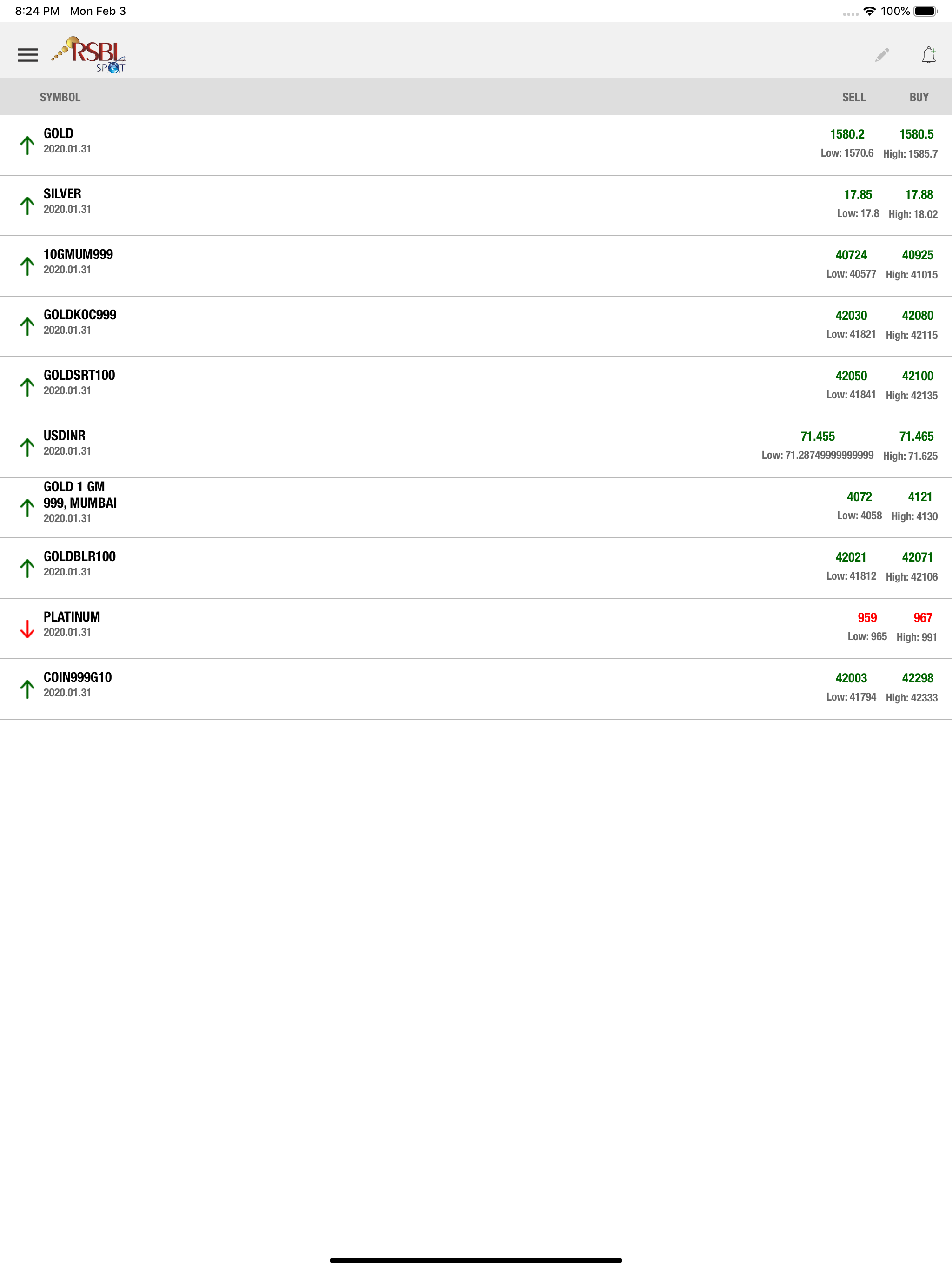RSBL SPOT - Gold Silver Prices
