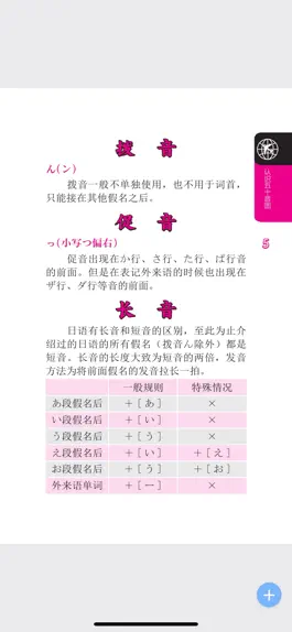 Game screenshot 超好用日语旅游书 apk