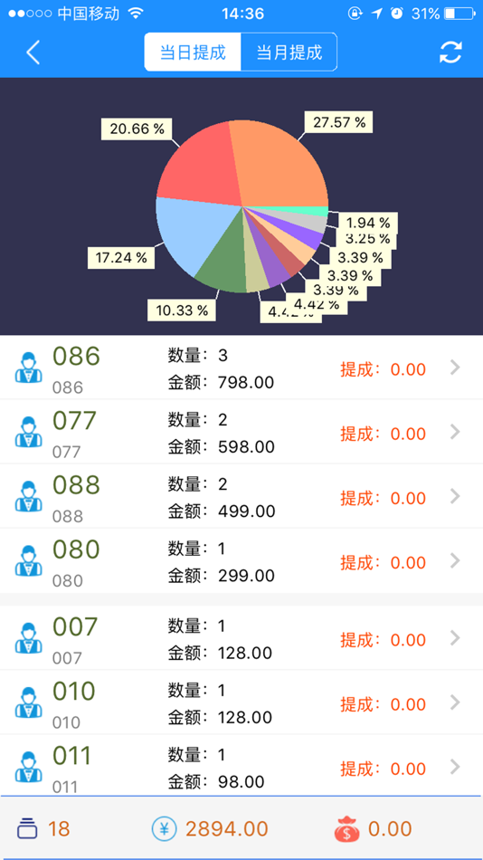 #4. 沐宝 (iOS) 由: 士中 郭