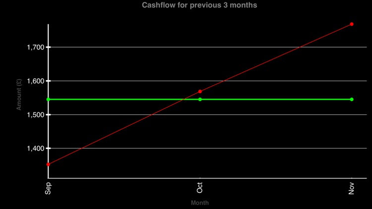 Money Monthly screenshot-3