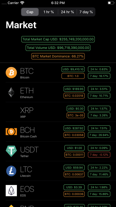 Screenshot #1 pour Coin Viewer