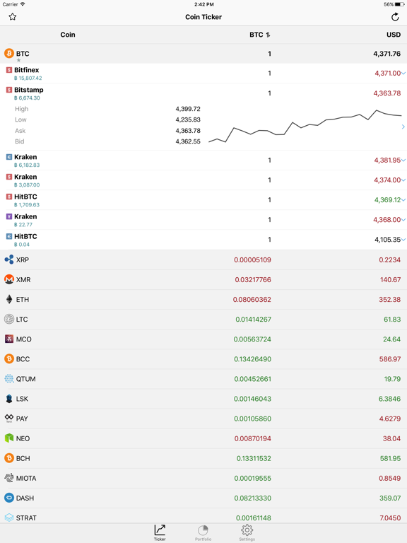 Coin Ticker: Bitcoin & Altcoinのおすすめ画像1