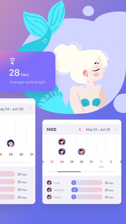 Period Tracker - Cycle Tracker