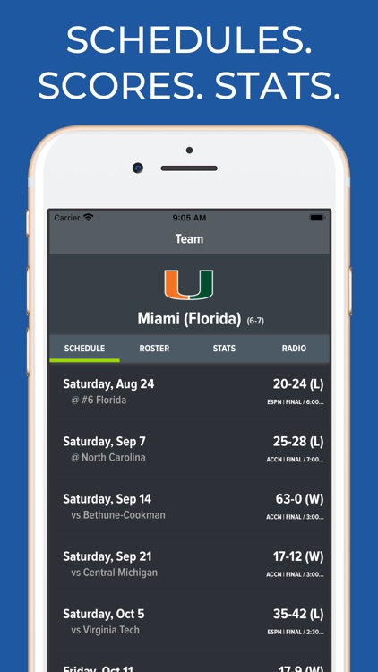 Miami Hurricanes Football
