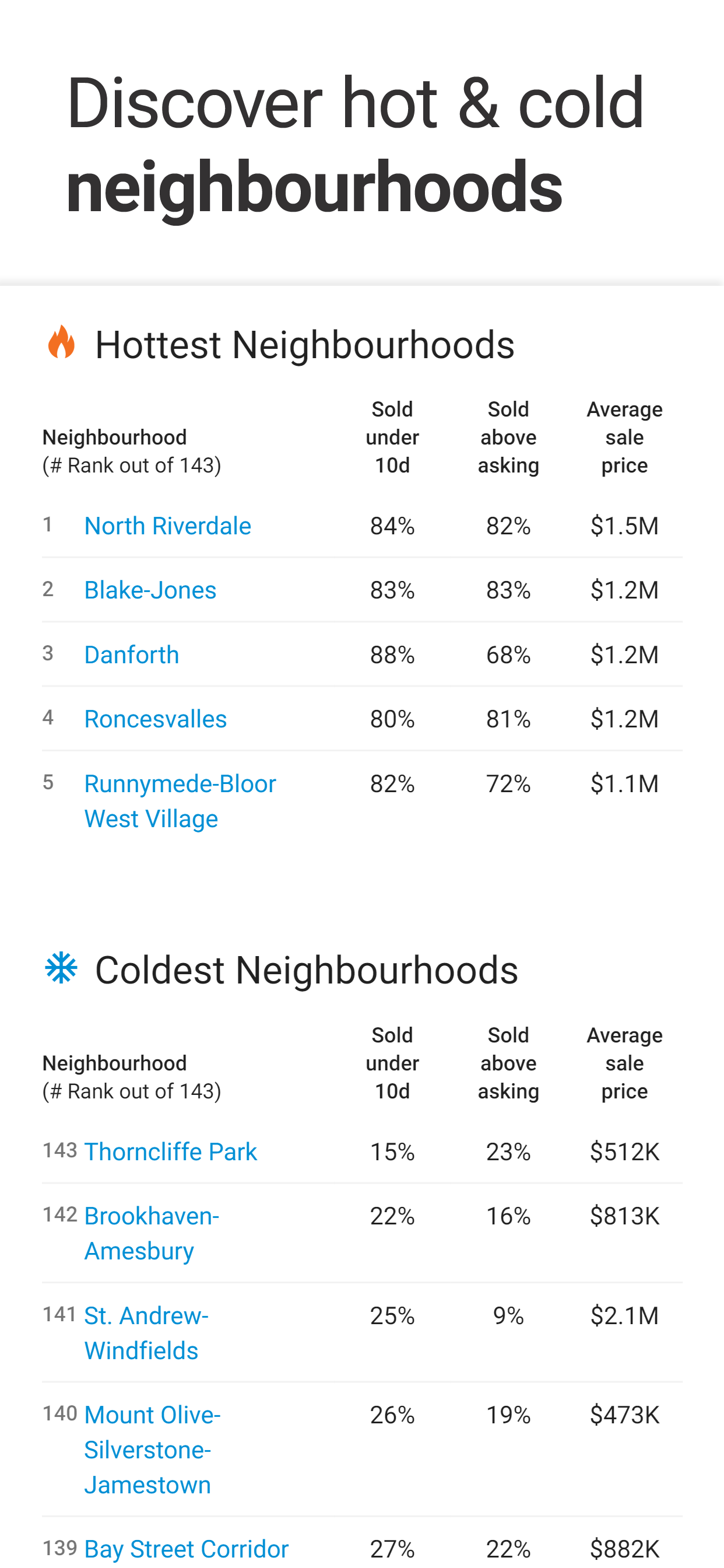 Zolo Real Estate & Apartments screenshot 8
