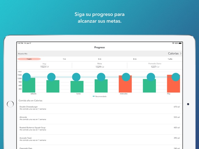 plan de 200 libras y más de comida