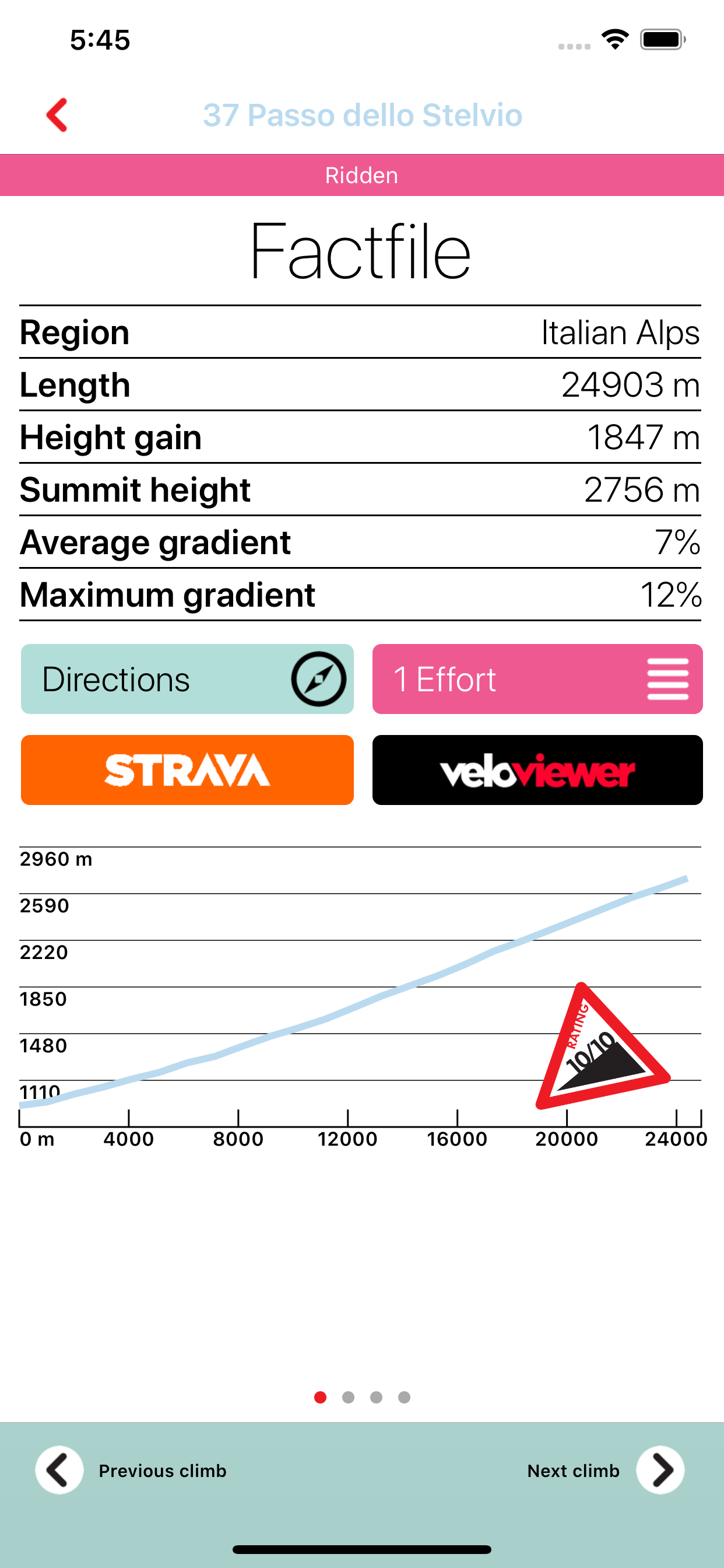 100 Climbs of Italy