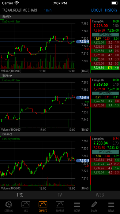 Screenshot #2 pour TASKAL MONITOR for BitCoin